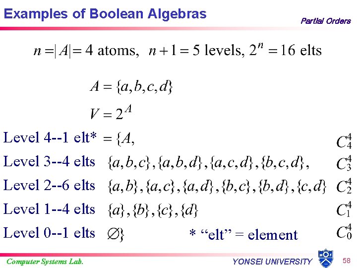 Examples of Boolean Algebras Level 4 --1 elt* Level 3 --4 elts Level 2