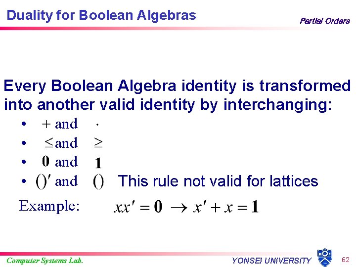 Duality for Boolean Algebras Partial Orders Every Boolean Algebra identity is transformed into another