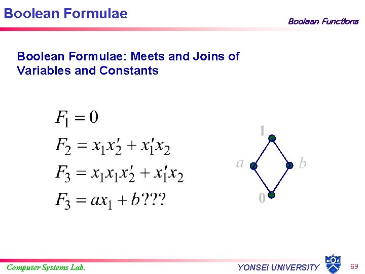 Boolean Formulae Boolean Functions Boolean Formulae: Meets and Joins of Variables and Constants Computer