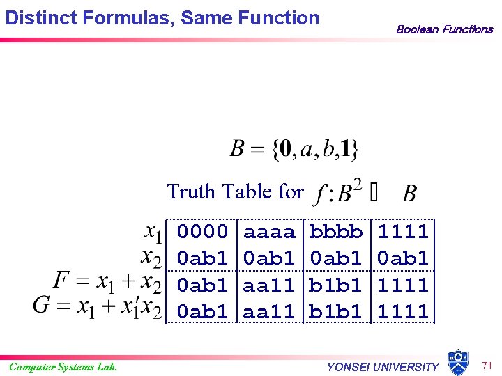 Distinct Formulas, Same Function Boolean Functions Truth Table for 0000 0 ab 1 Computer