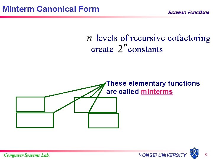 Minterm Canonical Form Boolean Functions levels of recursive cofactoring create constants These elementary functions