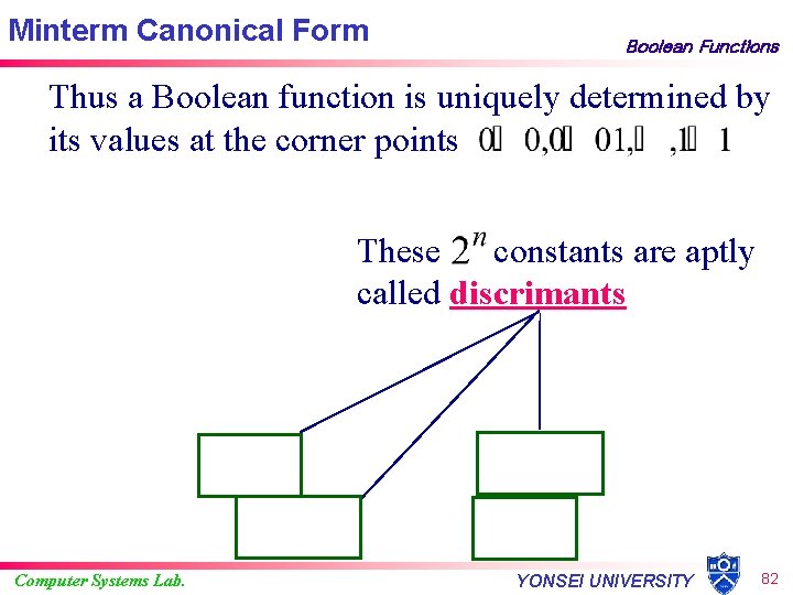 Minterm Canonical Form Boolean Functions Thus a Boolean function is uniquely determined by its