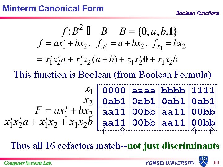 Minterm Canonical Form Boolean Functions This function is Boolean (from Boolean Formula) 0000 0