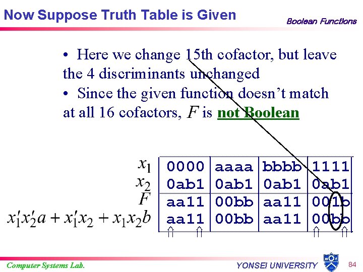 Now Suppose Truth Table is Given Boolean Functions • Here we change 15 th