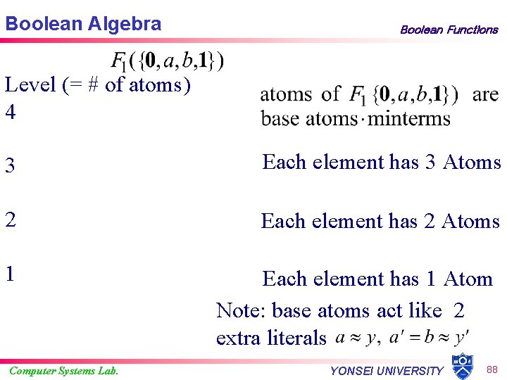 Boolean Algebra Boolean Functions Level (= # of atoms) 4 3 Each element has