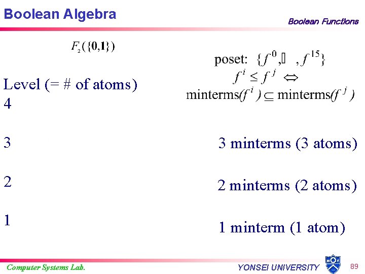Boolean Algebra Boolean Functions Level (= # of atoms) 4 3 3 minterms (3