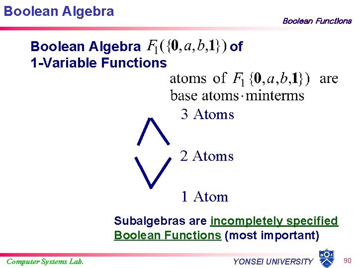 Boolean Algebra Boolean Functions Boolean Algebra 1 -Variable Functions of 3 Atoms 2 Atoms