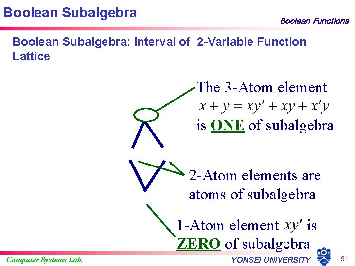 Boolean Subalgebra Boolean Functions Boolean Subalgebra: Interval of 2 -Variable Function Lattice The 3