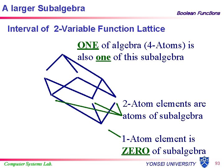A larger Subalgebra Boolean Functions Interval of 2 -Variable Function Lattice ONE of algebra