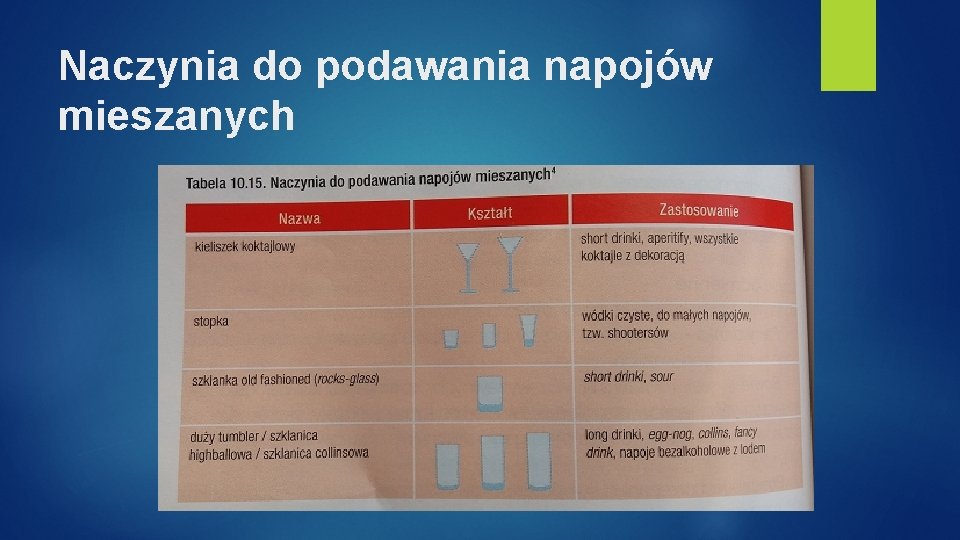 Naczynia do podawania napojów mieszanych 