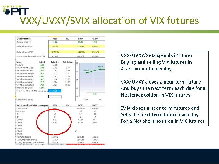 VXX/UVXY/SVIX allocation of VIX futures VXX/UVXY/SVIX spends it’s time Buying and selling VIX futures