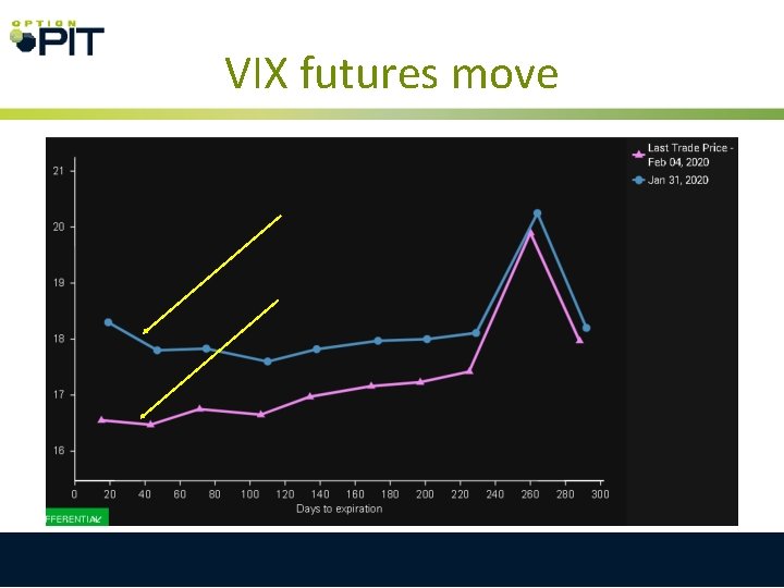 VIX futures move 