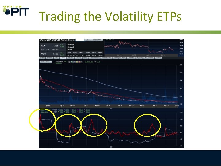 Trading the Volatility ETPs 