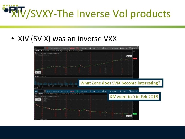 XIV/SVXY-The Inverse Vol products • XIV (SVIX) was an inverse VXX What Zone does