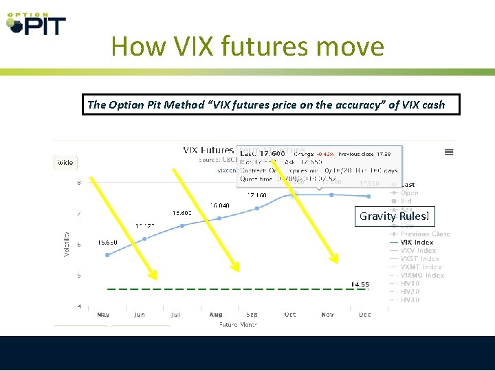 How VIX futures move The Option Pit Method “VIX futures price on the accuracy”