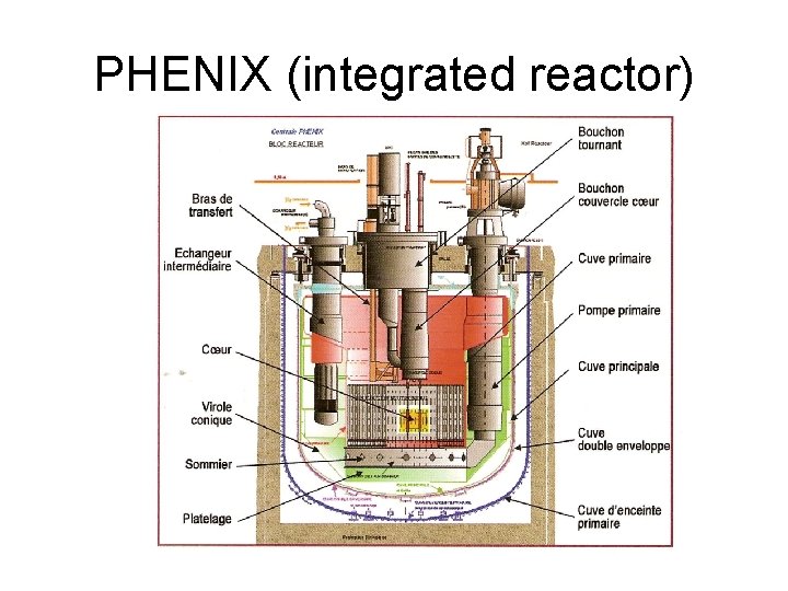 PHENIX (integrated reactor) 