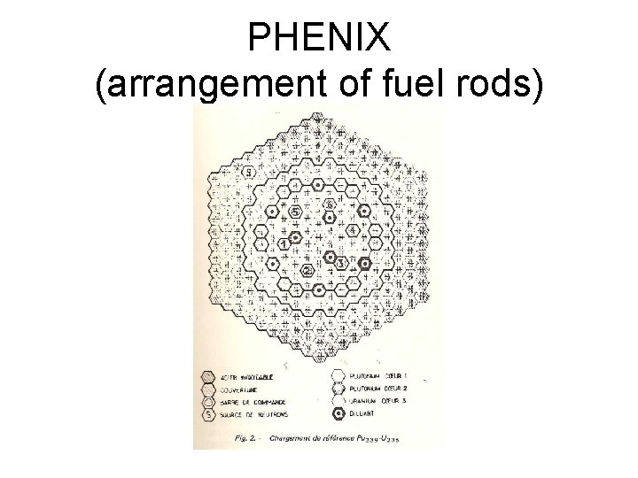 PHENIX (arrangement of fuel rods) 