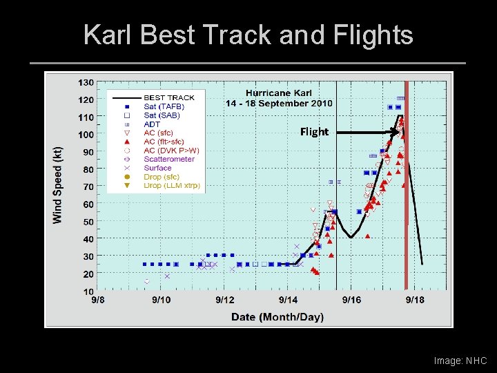 Karl Best Track and Flights Flight Image: NHC 
