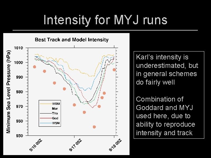 Intensity for MYJ runs Karl’s intensity is underestimated, but in general schemes do fairly