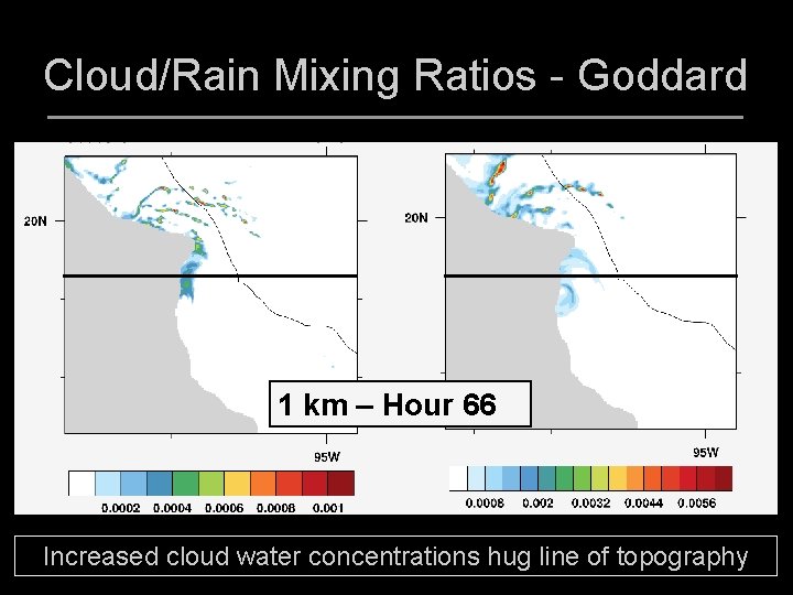 Cloud/Rain Mixing Ratios - Goddard 1 km – Hour 66 Increased cloud water concentrations