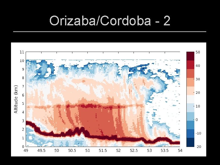 Orizaba/Cordoba - 2 