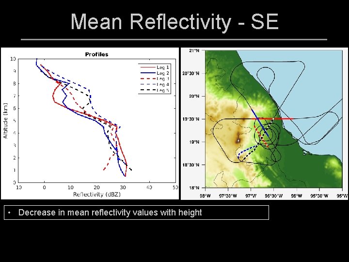 Mean Reflectivity - SE • Decrease in mean reflectivity values with height 