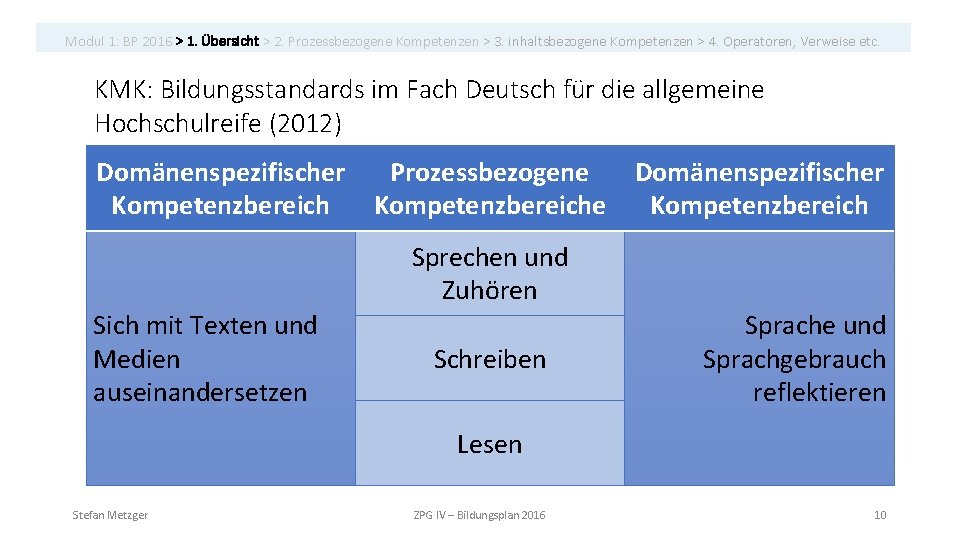 Modul 1: BP 2016 > 1. Übersicht > 2. Prozessbezogene Kompetenzen > 3. inhaltsbezogene