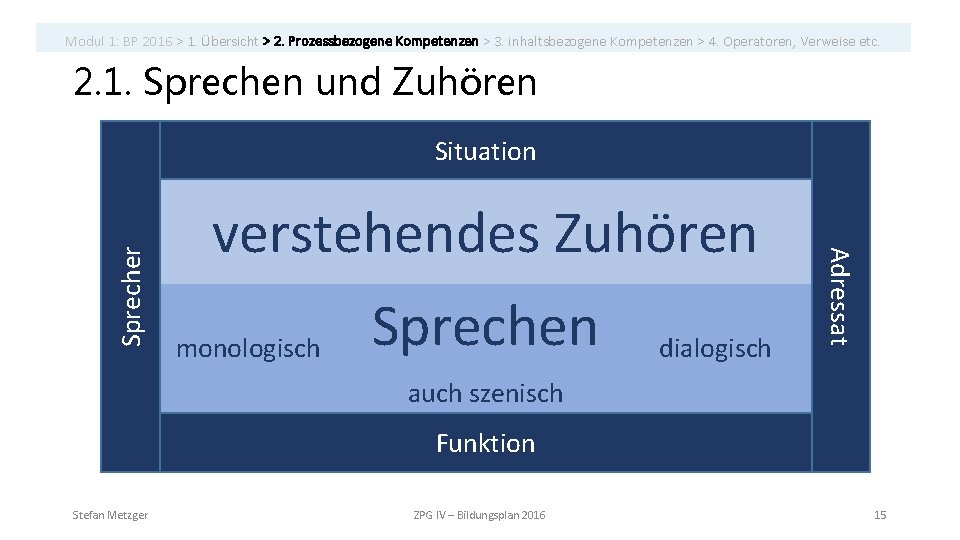 Modul 1: BP 2016 > 1. Übersicht > 2. Prozessbezogene Kompetenzen > 3. inhaltsbezogene