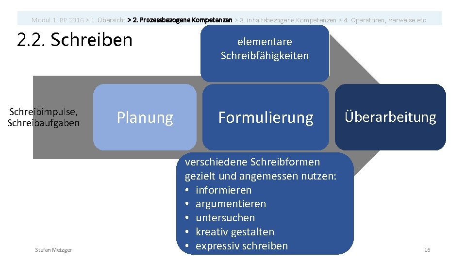 Modul 1: BP 2016 > 1. Übersicht > 2. Prozessbezogene Kompetenzen > 3. inhaltsbezogene