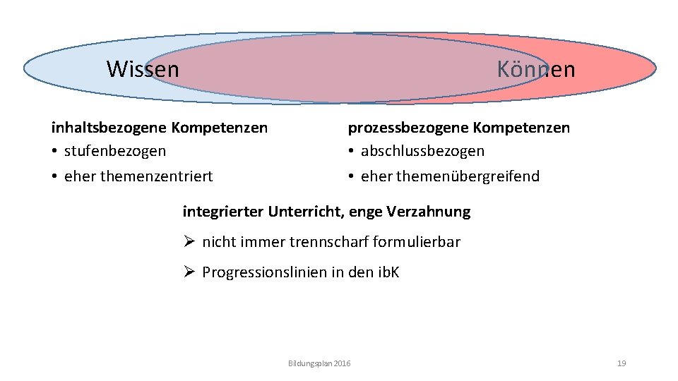 Können Wissen inhaltsbezogene Kompetenzen • stufenbezogen • eher themenzentriert prozessbezogene Kompetenzen • abschlussbezogen •