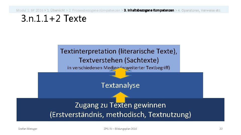 Modul 1: BP 2016 > 1. Übersicht > 2. Prozessbezogene Kompetenzen > 3. inhaltsbezogene