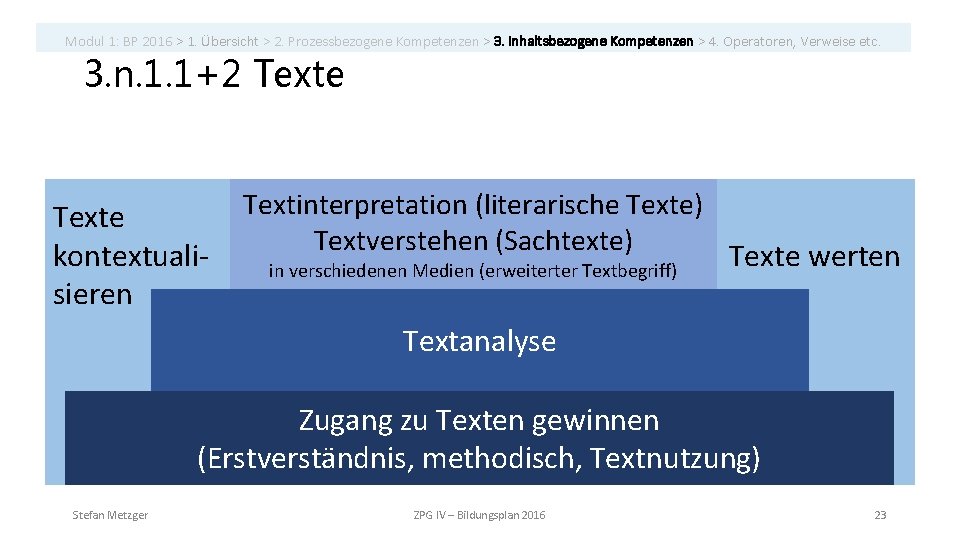 Modul 1: BP 2016 > 1. Übersicht > 2. Prozessbezogene Kompetenzen > 3. inhaltsbezogene