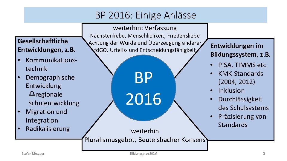 BP 2016: Einige Anlässe weiterhin: Verfassung Gesellschaftliche Entwicklungen, z. B. • Kommunikationstechnik • Demographische