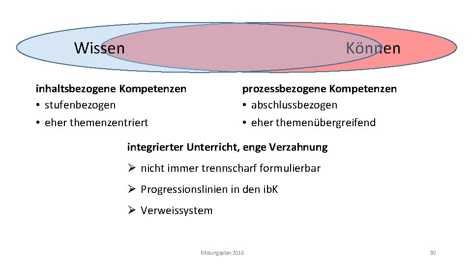 Können Wissen inhaltsbezogene Kompetenzen • stufenbezogen • eher themenzentriert prozessbezogene Kompetenzen • abschlussbezogen •