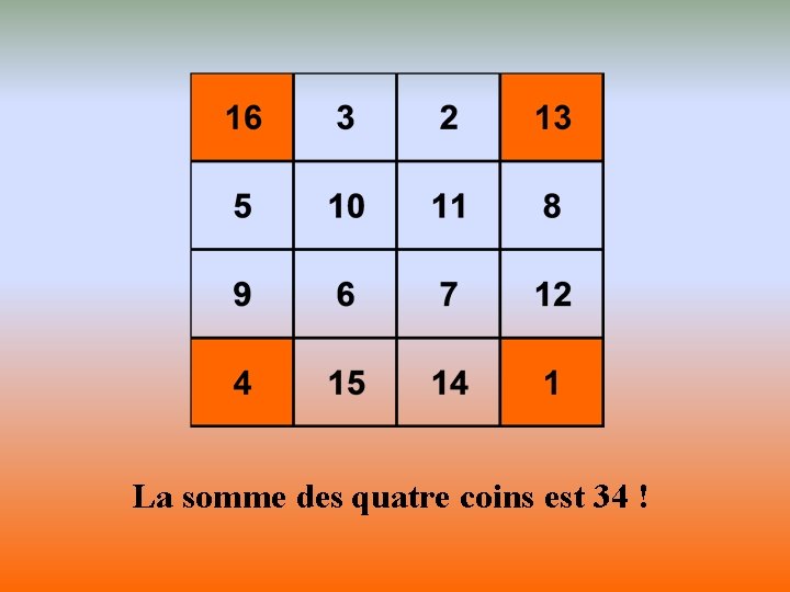 La somme des quatre coins est 34 ! 