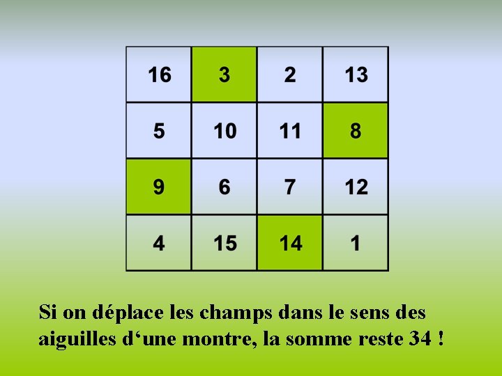 Si on déplace les champs dans le sens des aiguilles d‘une montre, la somme