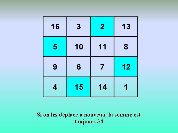 Si on les déplace à nouveau, la somme est toujours 34 