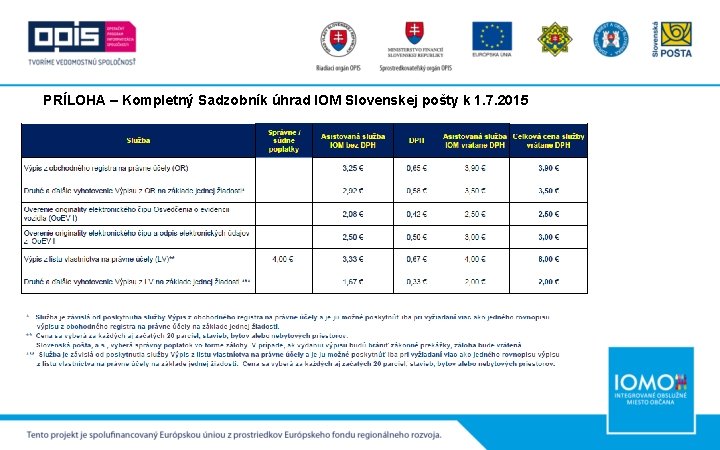 PRÍLOHA – Kompletný Sadzobník úhrad IOM Slovenskej pošty k 1. 7. 2015 