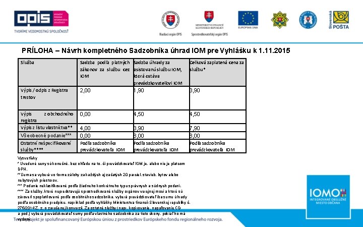 PRÍLOHA – Návrh kompletného Sadzobníka úhrad IOM pre Vyhlášku k 1. 11. 2015 Služba