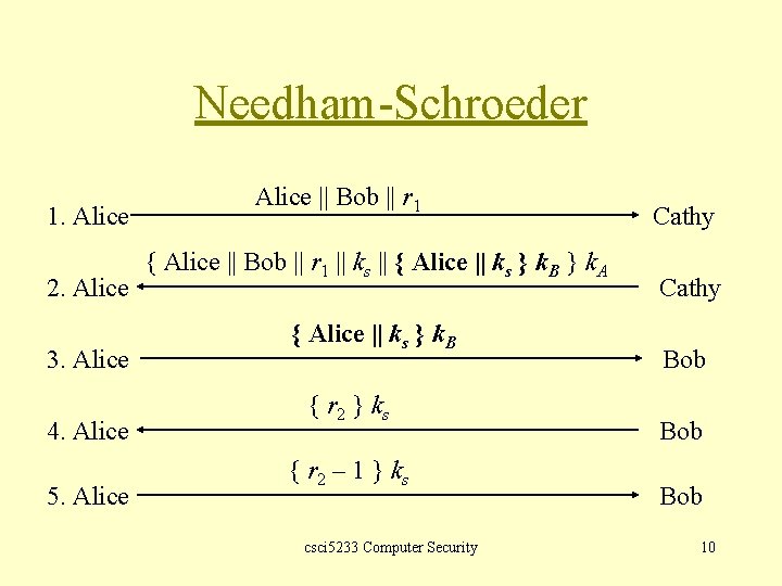 Needham-Schroeder 1. Alice 2. Alice 3. Alice 4. Alice 5. Alice || Bob ||