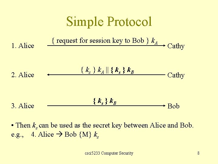 Simple Protocol 1. Alice 2. Alice 3. Alice { request for session key to