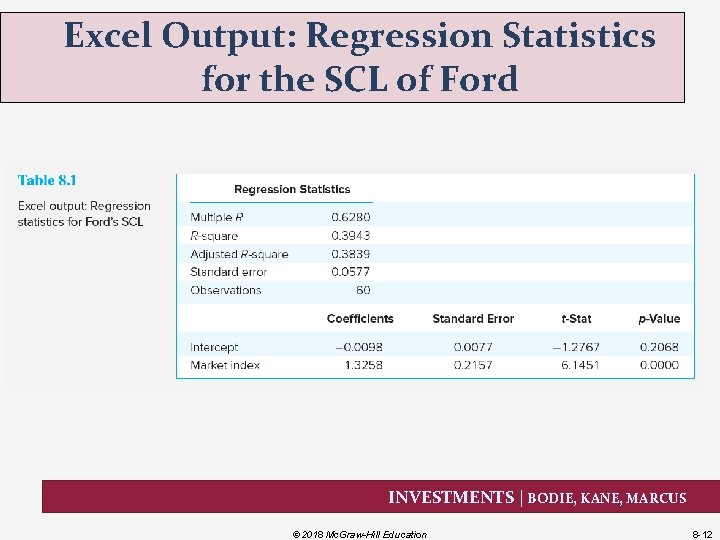 Excel Output: Regression Statistics for the SCL of Ford INVESTMENTS | BODIE, KANE, MARCUS