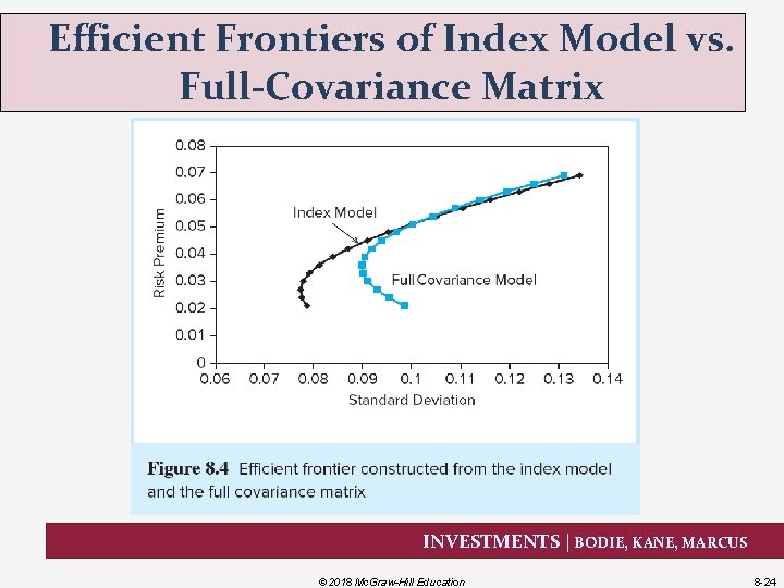 Efficient Frontiers of Index Model vs. Full-Covariance Matrix INVESTMENTS | BODIE, KANE, MARCUS ©