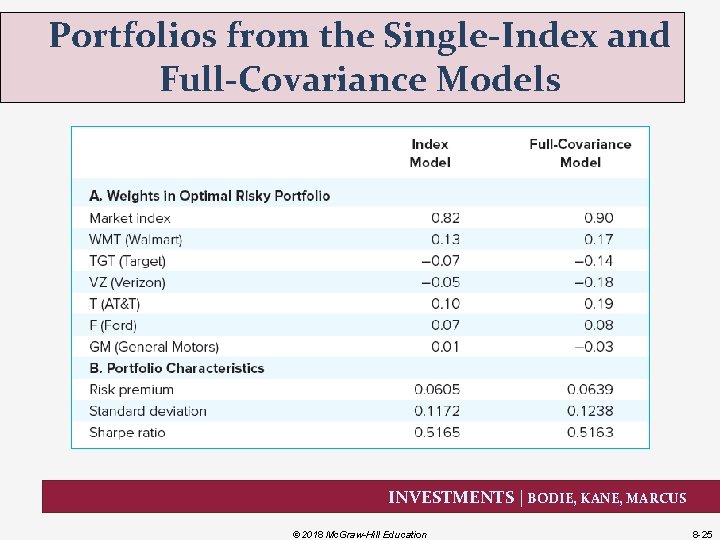 Portfolios from the Single-Index and Full-Covariance Models INVESTMENTS | BODIE, KANE, MARCUS © 2018