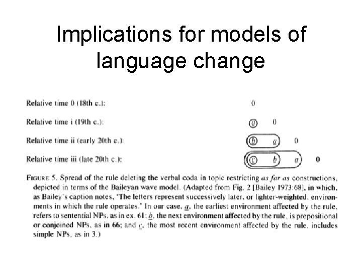 Implications for models of language change 