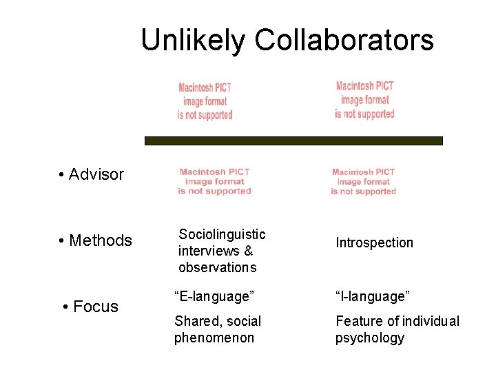 Unlikely Collaborators • Advisor • Methods • Focus Sociolinguistic interviews & observations Introspection “E-language”