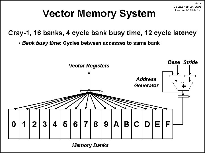 Krste CS 252 Feb. 27, 2006 Lecture 12, Slide 12 Vector Memory System Cray-1,