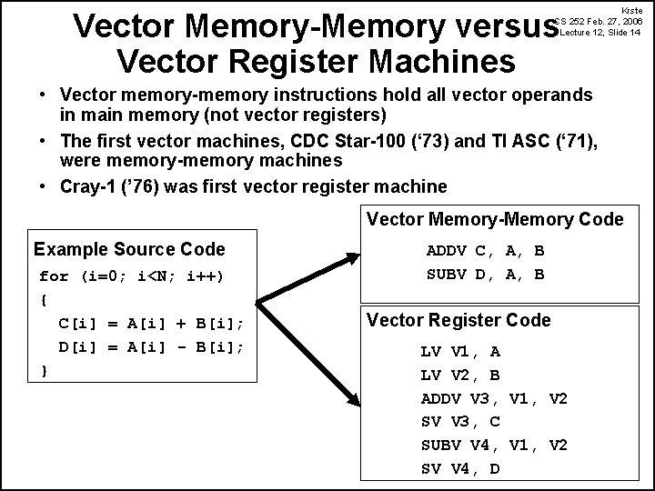 Krste CS 252 Feb. 27, 2006 Lecture 12, Slide 14 Vector Memory-Memory versus Vector