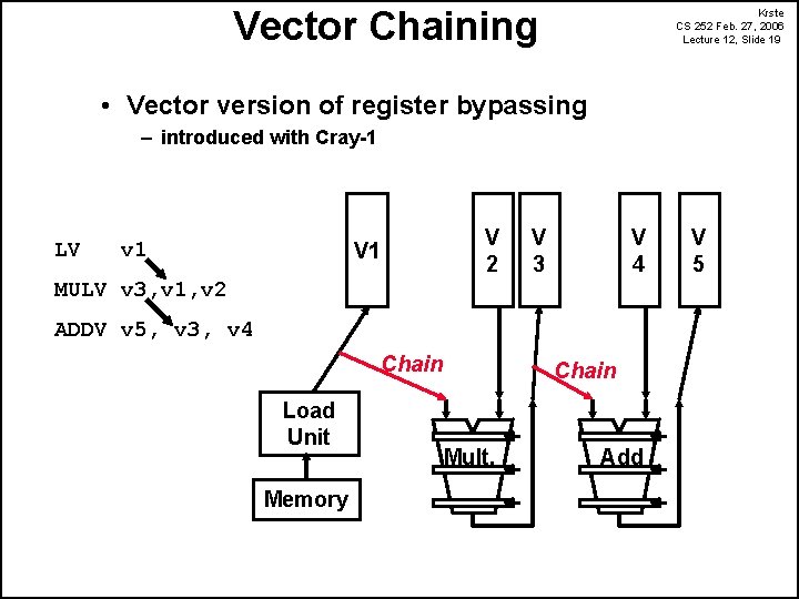 Vector Chaining Krste CS 252 Feb. 27, 2006 Lecture 12, Slide 19 • Vector