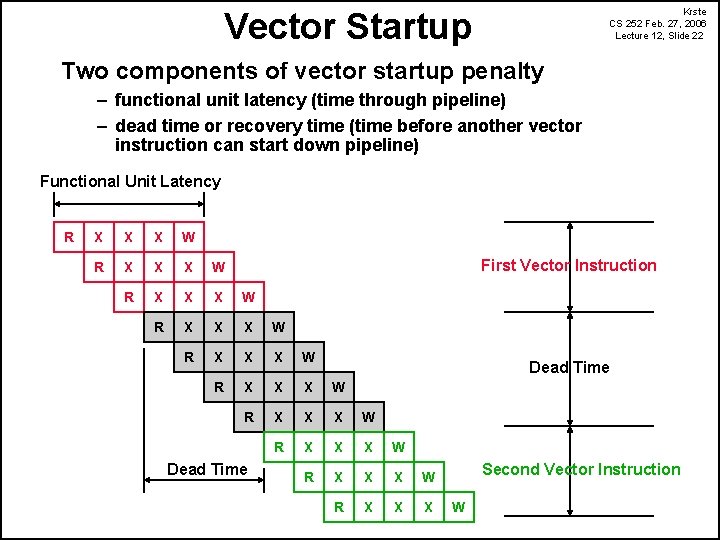 Krste CS 252 Feb. 27, 2006 Lecture 12, Slide 22 Vector Startup Two components